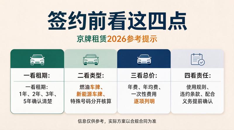2026年京牌租赁趋势分析