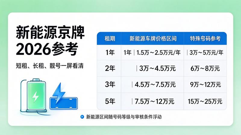 车辆交付
